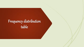 Frequency distribution
table
 