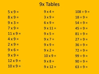 Maths Y4 Week 1 days 1, 2, 3, 4 and 5 | PPTX
