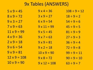 Maths Y4 Week 1 days 1, 2, 3, 4 and 5 | PPTX