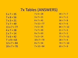 7x28 Math Maths Y4 Week 1 days 1, 2, 3, 4 and 5 | PPTX