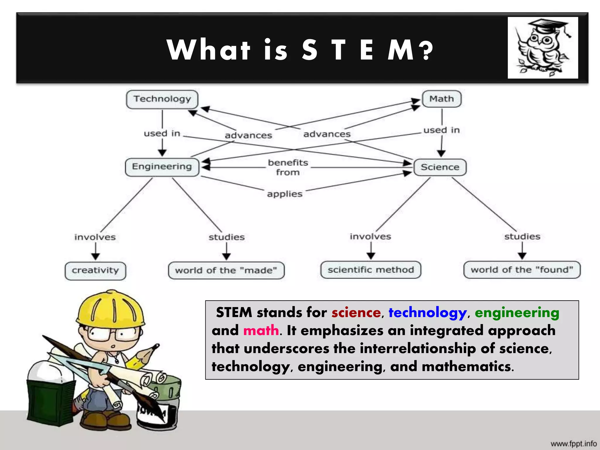 What is S T E M?
STEM stands for science, technology, engineering
and math. It emphasizes an integrated approach
that underscores the interrelationship of science,
technology, engineering, and mathematics.
 