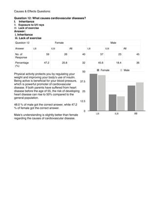 Maths statistics report | PDF
