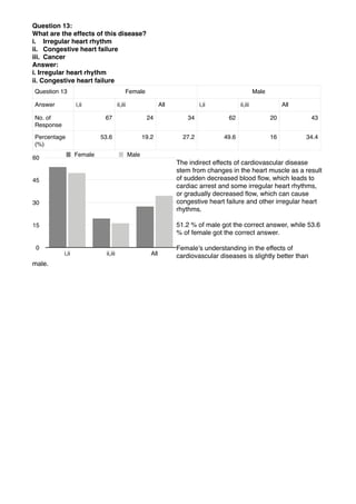 Maths statistics report | PDF