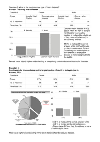 Maths statistics report | PDF