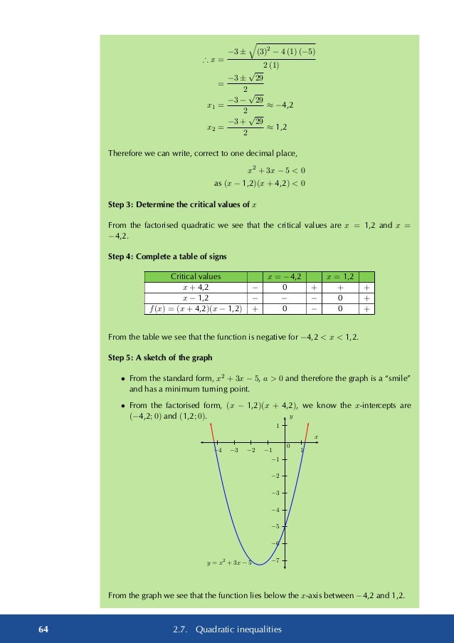 for x2-3x+2=0 solution web Maths gr11