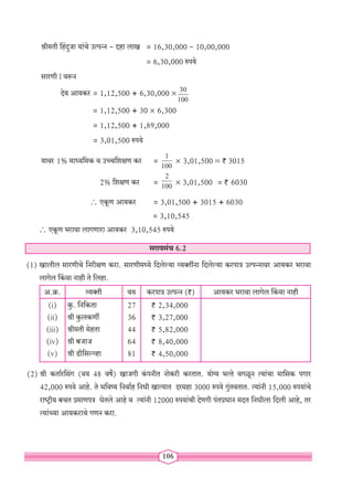 106
श्रीमती हिंदुजा यांचे उत्पन्न - दहा लाख = 16,30,000 - 10,00,000
			 = 6,30,000 रुपये
सारणी I वरून
		 देय आयकर = 1,12,500 + 6,30,000 ´ 30
100
		 = 1,12,500 + 30 ´ 6,300
= 1,12,500 + 1,89,000
		 = 3,01,500 रुपये
यावर 1% माध्यमिक व उच्चशिक्षण कर =
1
100
´ 3,01,500 = ` 3015
			 2% शिक्षण कर =
2
100 ´ 3,01,500 = ` 6030
			  एकूण आयकर = 3,01,500 + 3015 + 6030
				 = 3,10,545
 एकूण भरावा लागणारा आयकर 3,10,545 रुपये
सरावसंच 6.2
(1) खालील सारणीचे निरीक्षण करा. सारणीमध्ये दिलेल्या व्यक्तींना दिलेल्या करपात्र उत्पन्नावर आयकर भरावा
लागेल किंवा नाही ते लिहा.
अ.क्र. व्यक्ती वय करपात्र उत्पन्न (`) आयकर भरावा लागेल किंवा नाही
(i)
(ii)
(iii)
(iv)
(v)
कु. निकिता
श्री कुलकर्णी
श्रीमती मेहता
श्री बजाज
श्री डीसिल्व्हा
27
36
44
64
81
` 2,34,000
` 3,27,000
` 5,82,000
` 8,40,000
` 4,50,000
(2) श्री कर्तारसिंग (वय 48 वर्षे) खाजगी कंपनीत नोकरी करतात. योग्य भत्ते वगळून त्यांचा मासिक पगार
42,000 रुपये आहे. ते भविष्य निर्वाह निधी खात्यात दरमहा 3000 रुपये गुंतवतात. त्यांनी 15,000 रुपयांचे
राष्ट्रीय बचत प्रमाणपत्र घेतले आहे व त्यांनी 12000 रुपयांची देणगी पंतप्रधान मदत निधीला दिली आहे, तर
त्यांच्या आयकराचे गणन करा.
 