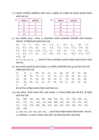 119
(7*
) खालील सारणीतील माहितीवरून वर्गांतर काढा व अखंडित वर्ग व खंडित वर्ग असणारी वारंवारता वितरण
सारणी तयार करा.
वर्गमध्य वारंवारता
5 3
15 9
25 15
35 13
वर्गमध्य वारंवारता
22 6
24 7
26 13
28 4
(8) एका शाळेतील इयत्ता 9 वीच्या 46 विद्यार्थ्यांना त्यांच्या कंपासमधील पेन्सिलींची लांबी मोजावयास
सांगितली. ती सेंटिमीटरमध्ये खालीलप्रमाणे आहे.
16, 15, 7, 4.5, 8.5, 5.5, 5, 6.5, 6, 10, 12,
13, 4.5, 4.9, 16, 11, 9.2, 7.3, 11.4, 12.7, 13.9, 16,
5.5, 9.9, 8.4, 11.4, 13.1, 15, 4.8, 10, 7.5, 8.5, 6.5,
7.2, 4.5, 5.7, 16, 5.7, 6.9, 8.9, 9.2, 10.2, 12.3, 13.7,
14.5, 10
0-5, 5-10, 10-15, ..... याप्रमाणे वर्ग घेऊन असमावेशक पद्धतीने वर्गीकृत वारंवारता वितरण सारणी
तयार करा.
(9) एका गावातील सहकारी दूध संकलन केंद्रावर 50 व्यक्तींनी प्रत्येकी किती लीटर दूध जमा केले आहे त्याची
माहिती खाली दिली आहे.
27, 75, 5, 99, 70, 12, 15, 20, 30, 35, 45, 80,
77, 90, 92, 72, 4, 33, 22, 15, 20, 28, 29, 14,
16, 20, 72, 81, 85, 10, 16, 9, 25, 23, 26, 46,
55, 56, 66, 67, 51, 57, 44, 43, 6, 65, 42, 36,
7, 35
योग्य वर्ग घेऊन वर्गीकृत वारंवारता वितरण सारणी तयार करा.
(10) एका संस्थेला ‘दिव्यांग विकास निधी’ साठी गावातील 38 लोकांनी प्रत्येकी काही रुपये दिले, ही माहिती
खाली दिली आहे.
101, 500, 401, 201, 301, 160, 210, 125, 175, 190, 450, 151,
101, 351, 251, 451, 151, 260, 360, 410, 150, 125, 161, 195,
351, 170, 225, 260, 290, 310, 360, 425, 420, 100, 105, 170,
250, 100
(i) 100-149, 150-199, 200-249, ... असे वर्ग घेऊन वर्गीकृत वारंवारता वितरण सारणी तयार करा.
(ii) सारणीवरून 350 रुपये व त्यापेक्षा अधिक निधी देणाऱ्यांची संख्या किती आहे हे लिहा.
(i) (ii)
 
