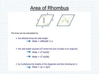 Area of Rhombus
 