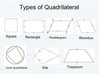 Types of Quadrilateral
Square Rectangle Parallelogram Rhombus
Kite TrapeziumCyclic Quadrilateral
 