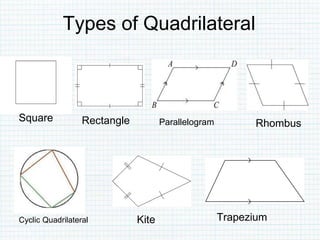 Types of Quadrilateral
Square Rectangle Parallelogram Rhombus
Kite TrapeziumCyclic Quadrilateral
 