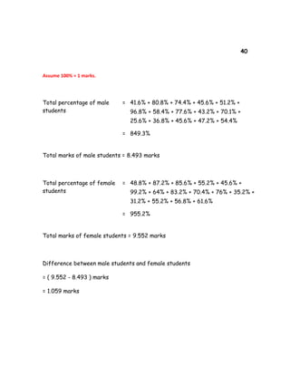 40
Assume 100% = 1 marks.
Total percentage of male
students
= 41.6% + 80.8% + 74.4% + 45.6% + 51.2% +
96.8% + 58.4% + 77.6% + 43.2% + 70.1% +
25.6% + 36.8% + 45.6% + 47.2% + 54.4%
= 849.3%
Total marks of male students = 8.493 marks
Total percentage of female
students
= 48.8% + 87.2% + 85.6% + 55.2% + 45.6% +
99.2% + 64% + 83.2% + 70.4% + 76% + 35.2% +
31.2% + 55.2% + 56.8% + 61.6%
= 955.2%
Total marks of female students = 9.552 marks
Difference between male students and female students
= ( 9.552 - 8.493 ) marks
= 1.059 marks
 