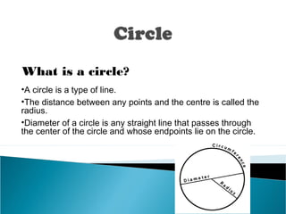 What is a circle?
•A circle is a type of line.
•The distance between any points and the centre is called the
radius.
•Diameter of a circle is any straight line that passes through
the center of the circle and whose endpoints lie on the circle.
 