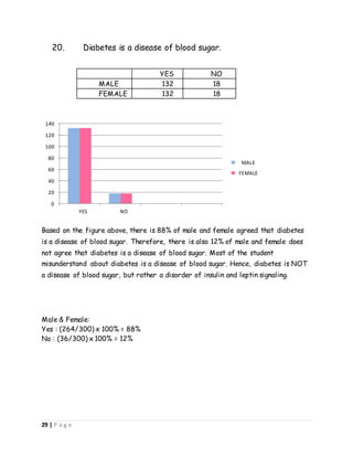 Diabetic Math Maths survey | DOCX