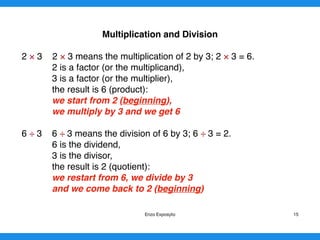 Multiplication and Division
2 × 3 2 × 3 means the multiplication of 2 by 3; 2 × 3 = 6.
2 is a factor (or the multiplicand),
3 is a factor (or the multiplier),
the result is 6 (product):
we start from 2 (beginning),
we multiply by 3 and we get 6
6 ÷ 3 6 ÷ 3 means the division of 6 by 3; 6 ÷ 3 = 2.
6 is the dividend,
3 is the divisor,
the result is 2 (quotient):
we restart from 6, we divide by 3
and we come back to 2 (beginning)
Enzo Exposyto 15
 
