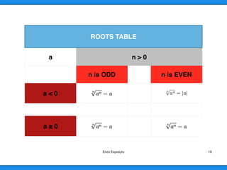 MATHS SYMBOLS - ROOTS - #1 - SQUARES and SQUARE ROOTS - DEFINITIONS | PPT