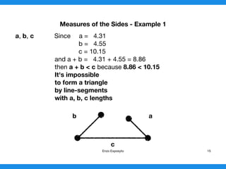 Measures of the Sides - Example 1
a, b, c Since a = 4.31

b = 4.55

c = 10.15

and a + b = 4.31 + 4.55 = 8.86

then a + b < c because 8.86 < 10.15

It's impossible
to form a triangle
by line-segments
with a, b, c lengths 
Enzo Exposyto 15
b a
c
 