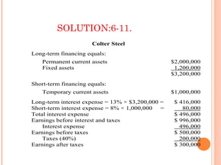 SOLUTION:6-11.
                      Colter Steel
Long-term financing equals:
    Permanent current assets                      $2,000,000
    Fixed assets                                   1,200,000
                                                  $3,200,000
Short-term financing equals:
    Temporary current assets                      $1,000,000
Long-term interest expense = 13% × $3,200,000 =    $ 416,000
Short-term interest expense = 8% × 1,000,000  =       80,000
Total interest expense                             $ 496,000
Earnings before interest and taxes                 $ 996,000
    Interest expense                                 496,000
Earnings before taxes                              $ 500,000
    Taxes (40%)                                      200,000
Earnings after taxes                               $ 300,000
 