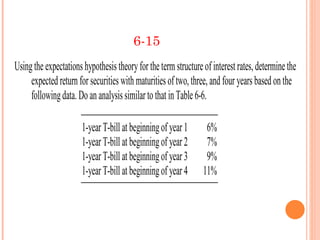6-15
Using the expectations hypothesis theory for the term structure of interest rates, determine the
     expected return for securities with maturities of two, three, and four years based on the
     following data. Do an analysis similar to that in Table 6-6.

                      1-year T-bill at beginning of year 1       6%
                      1-year T-bill at beginning of year 2       7%
                      1-year T-bill at beginning of year 3       9%
                      1-year T-bill at beginning of year 4      11%
 