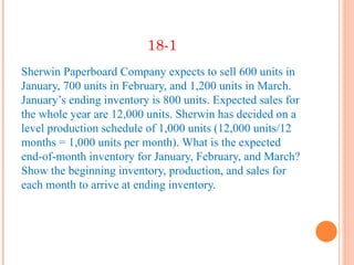 18-1
Sherwin Paperboard Company expects to sell 600 units in
January, 700 units in February, and 1,200 units in March.
January’s ending inventory is 800 units. Expected sales for
the whole year are 12,000 units. Sherwin has decided on a
level production schedule of 1,000 units (12,000 units/12
months = 1,000 units per month). What is the expected
end-of-month inventory for January, February, and March?
Show the beginning inventory, production, and sales for
each month to arrive at ending inventory.
 