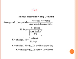 7-9
                Hubbell Electronic Wiring Company
                                Accounts receivable
Average collection period =
                              Average daily credit sales
                              $105,000
                 35 days =
                            credit sales 
                                         
                                360      
                              $105,000
         Credit sales/360 =
                               35 days
         Credit sales/360 = $3,000 credit sales per day
             Credit sales = $3,000 × 360 = $1,080,000
 