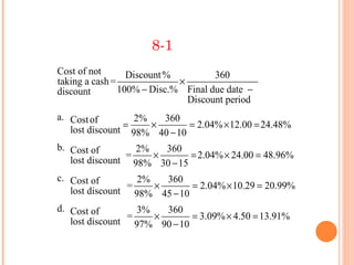8-1
Cost of not       Discount %         360
taking a cash =              ×
discount        100% − Disc.% Final due date −
                               Discount period
a. Cost of        2%   360
                =    ×       = 2.04% × 12.00 = 24.48%
   lost discount 98% 40 − 10
b. Cost of         2%   360
                =     ×      = 2.04% × 24.00 = 48.96%
   lost discount 98% 30 − 15
c. Cost of         2%   360
                 =    ×      = 2.04% × 10.29 = 20.99%
   lost discount 98% 45 − 10
d. Cost of        3%   360
                =    ×       = 3.09% × 4.50 = 13.91%
   lost discount 97% 90 − 10
 