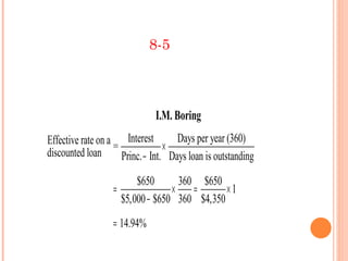 8-5



                              I.M. Boring
Effective rate on a = Interest × Days per year (360)
discounted loan      Princ. − Int. Days loan is outstanding
                        $650      360 $650
                  =              × =         ×1
                    $5,000 − $650 360 $4,350
                  = 14.94%
 