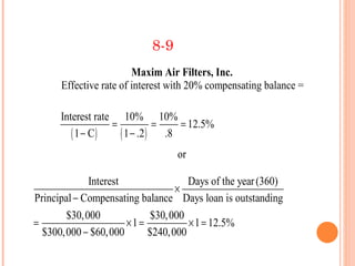 8-9
                        Maxim Air Filters, Inc.
      Effective rate of interest with 20% compensating balance =

      Interest rate 10% 10%
                   =           =   = 12.5%
         ( 1 − C)    ( 1 − .2 ) .8
                                 or

             Interest               Days of the year (360)
                                 ×
Principal − Compensating balance Days loan is outstanding
       $30,000              $30,000
=                     ×1 =          × 1 = 12.5%
  $300,000 − $60,000       $240,000
 