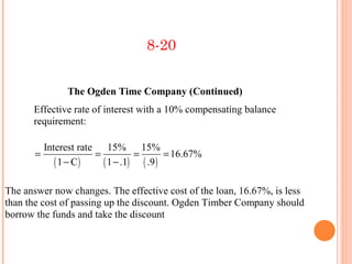 8-20


               The Ogden Time Company (Continued)
      Effective rate of interest with a 10% compensating balance
      requirement:

         Interest rate 15% 15%
       =              =          =       = 16.67%
            ( 1 − C)    ( 1 − .1) ( .9 )

The answer now changes. The effective cost of the loan, 16.67%, is less
than the cost of passing up the discount. Ogden Timber Company should
borrow the funds and take the discount
 