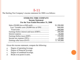 5-11
The Sterling Tire Company’s income statement for 2008 is as follows:

                                 STERLING TIRE COMPANY
                                       Income Statement
                             For the Year Ended December 31, 2008
        Sales (20,000 tires at $60 each) ..................................            $1,200,000
          Less: Variable costs (20,000 tires at $30) ................                     600,000
           Fixed costs..............................................................      400,000
        Earnings before interest and taxes (EBIT) ..................                      200,000
        Interest expense ...........................................................       50,000
        Earnings before taxes (EBT) .......................................               150,000
        Income tax expense (30%) ..........................................                45,000
        Earnings after taxes (EAT) .........................................            $ 105,000

     Given this income statement, compute the following:
     a.   Degree of operating leverage.
     b.   Degree of financial leverage.
     c.   Degree of combined leverage.
     d.   Break-even point in units.
 