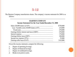 5-12
The Harmon Company manufactures skates. The company’s income statement for 2008 is as
     follows:

                                    HARMON COMPANY
                     Income Statement For the Year Ended December 31, 2008
       Sales (30,000 skates @ $25) .........................................................            $750,000
         Less: Variable costs (30,000 skates at $7) .................................                    210,000
           Fixed costs...............................................................................    270,000
       Earnings before interest and taxes (EBIT) ....................................                    270,000
       Interest expense .............................................................................    170,000
       Earnings before taxes (EBT) .........................................................             100,000
       Income tax expense (35%) ............................................................              35,000
       Earnings after taxes (EAT) ...........................................................           $ 65,000

     Given this income statement, compute the following:
     a. Degree of operating leverage.
     b. Degree of financial leverage.
     c. Degree of combined leverage.
     d. Break-even point in units.
 