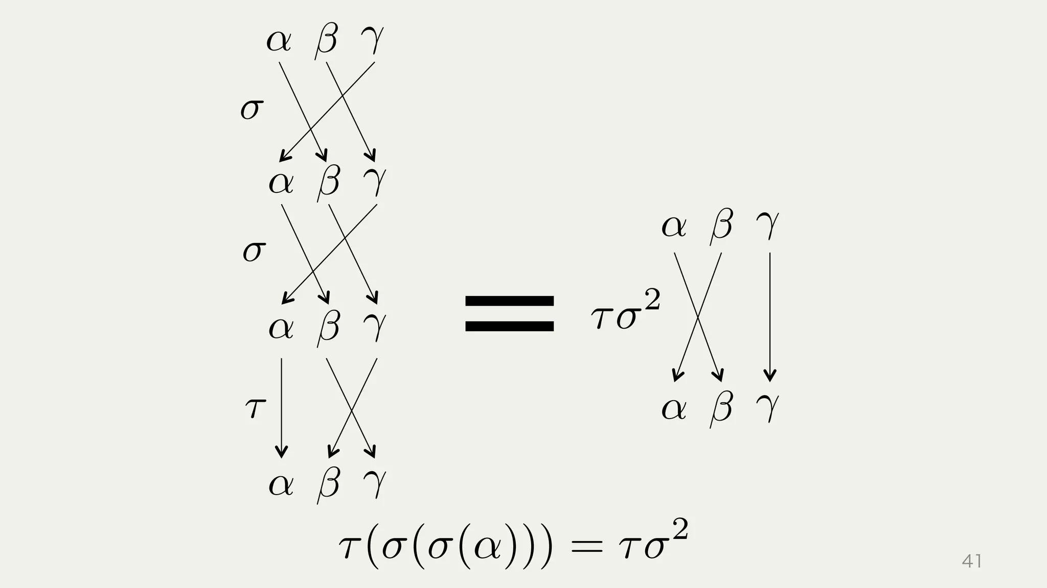 ↵
↵
↵
⌧
↵
↵
↵
⌧( ( (↵))) = ⌧ 2
⌧( ( (↵))) = ⌧ 2
41
 