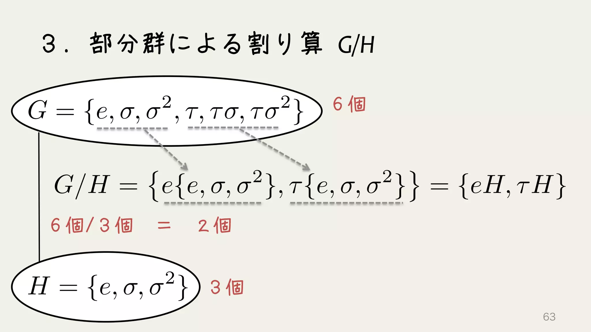 H = {e, , 2
}
G/H = e{e, , 2
}, ⌧{e, , 2
} = {eH, ⌧H}
６個
３個
６個/３個　＝　２個
G = {e, , 2
, ⌧, ⌧ , ⌧ 2
}
３．部分群による割り算 G/H
63
 
