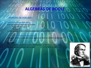 ALGEBRAS DE BOOLE Definición: Enunciado dual A los enunciados obtenidos de cambiar  la operación + por la * y  los 1 por 0 ( y viceversa) se le denomina  enunciado dual  del enunciado dado. Teorema o principio de dualidad Cualquier dual de un teorema de un álgebra de Boole es también un teorema. Ejemplo Si demostramos que es cierta la ley Distributiva:  a *(b + c) ≡ (a *b) + (a *c) También quedará demostrada su dual:  a + (b *c) ≡ (a + b) *(a + c) PRINCIPIO DE DUALIDAD 