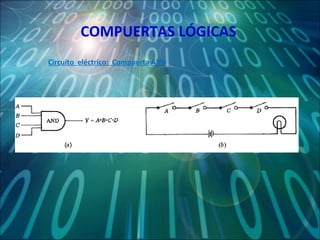 [Maths] 6.3.2 compuertas logicas | PPS