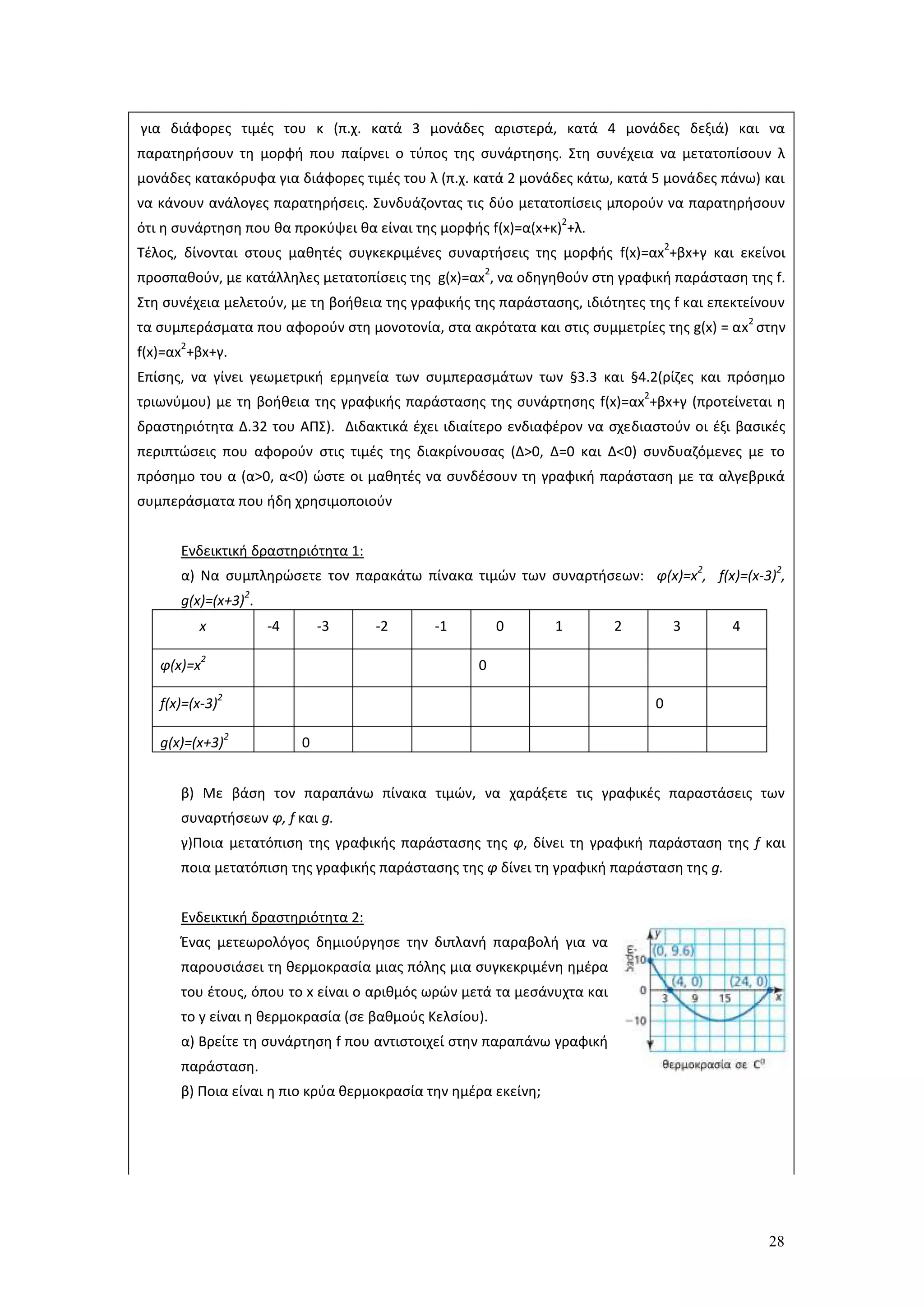 28
για διάφορες τιμές του κ (π.χ. κατά 3 μονάδες αριστερά, κατά 4 μονάδες δεξιά) και να
παρατηρήσουν τη μορφή που παίρνει ο τύπος της συνάρτησης. Στη συνέχεια να μετατοπίσουν λ
μονάδες κατακόρυφα για διάφορες τιμές του λ (π.χ. κατά 2 μονάδες κάτω, κατά 5 μονάδες πάνω) και
να κάνουν ανάλογες παρατηρήσεις. Συνδυάζοντας τις δύο μετατοπίσεις μπορούν να παρατηρήσουν
ότι η συνάρτηση που θα προκύψει θα είναι της μορφής f(x)=α(x+κ)
2
+λ.
Τέλος, δίνονται στους μαθητές συγκεκριμένες συναρτήσεις της μορφής f(x)=αx
2
+βx+γ και εκείνοι
προσπαθούν, με κατάλληλες μετατοπίσεις της g(x)=αx
2
, να οδηγηθούν στη γραφική παράσταση της f.
Στη συνέχεια μελετούν, με τη βοήθεια της γραφικής της παράστασης, ιδιότητες της f και επεκτείνουν
τα συμπεράσματα που αφορούν στη μονοτονία, στα ακρότατα και στις συμμετρίες της g(x) = αx
2
στην
f(x)=αx
2
+βx+γ.
Επίσης, να γίνει γεωμετρική ερμηνεία των συμπερασμάτων των §3.3 και §4.2(ρίζες και πρόσημο
τριωνύμου) με τη βοήθεια της γραφικής παράστασης της συνάρτησης f(x)=αx
2
+βx+γ (προτείνεται η
δραστηριότητα Δ.32 του ΑΠΣ). Διδακτικά έχει ιδιαίτερο ενδιαφέρον να σχεδιαστούν οι έξι βασικές
περιπτώσεις που αφορούν στις τιμές της διακρίνουσας (Δ>0, Δ=0 και Δ<0) συνδυαζόμενες με το
πρόσημο του α (α>0, α<0) ώστε οι μαθητές να συνδέσουν τη γραφική παράσταση με τα αλγεβρικά
συμπεράσματα που ήδη χρησιμοποιούν
Ενδεικτική δραστηριότητα 1:
α) Να συμπληρώσετε τον παρακάτω πίνακα τιμών των συναρτήσεων: φ(x)=x
2
, f(x)=(x-3)
2
,
g(x)=(x+3)
2
.
x -4 -3 -2 -1 0 1 2 3 4
φ(x)=x
2
0
f(x)=(x-3)
2
0
g(x)=(x+3)
2
0
β) Με βάση τον παραπάνω πίνακα τιμών, να χαράξετε τις γραφικές παραστάσεις των
συναρτήσεων φ, f και g.
γ)Ποια μετατόπιση της γραφικής παράστασης της φ, δίνει τη γραφική παράσταση της f και
ποια μετατόπιση της γραφικής παράστασης της φ δίνει τη γραφική παράσταση της g.
Ενδεικτική δραστηριότητα 2:
Ένας μετεωρολόγος δημιούργησε την διπλανή παραβολή για να
παρουσιάσει τη θερμοκρασία μιας πόλης μια συγκεκριμένη ημέρα
του έτους, όπου το x είναι ο αριθμός ωρών μετά τα μεσάνυχτα και
το y είναι η θερμοκρασία (σε βαθμούς Κελσίου).
α) Βρείτε τη συνάρτηση f που αντιστοιχεί στην παραπάνω γραφική
παράσταση.
β) Ποια είναι η πιο κρύα θερμοκρασία την ημέρα εκείνη;
 