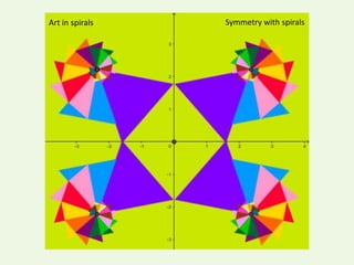 Symmetry with spiralsArt in spirals
 