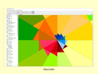 Mara Sofia
 