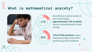 According to several studies in
the United States,
approximately 17% of adults
have an elevated level of math
anxiety
What is mathematical anxiety?
17%
31%
31% of PISA students report
feeling very high stress when
performing math problems
 
