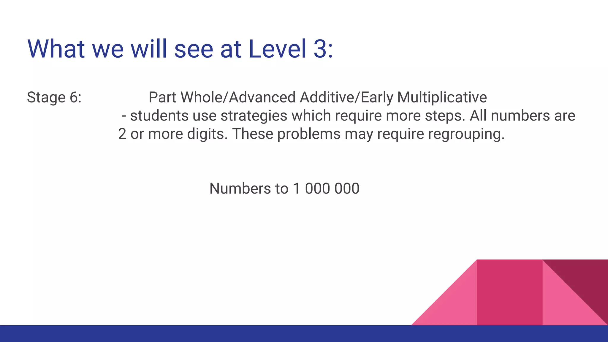 What we will see at Level 3:
Stage 6: Part Whole/Advanced Additive/Early Multiplicative
- students use strategies which require more steps. All numbers are
2 or more digits. These problems may require regrouping.
Numbers to 1 000 000
 