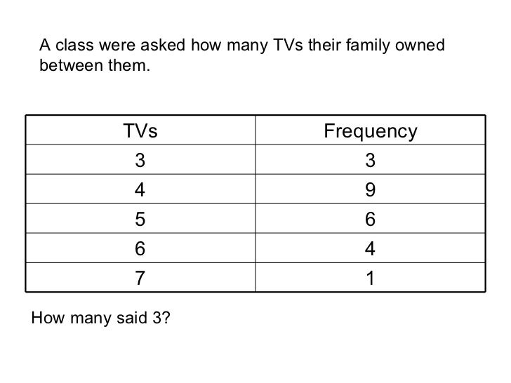 Maths averages and ranges