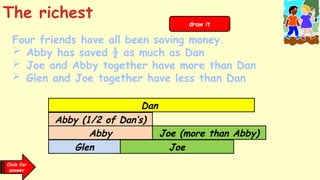 Dan
Abby (1/2 of Dan’s)
Abby Joe (more than Abby)
Glen Joe
Click for
clues
Click for
answer
draw it
Four friends have all been saving money.
 Abby has saved ½ as much as Dan
 Joe and Abby together have more than Dan
 Glen and Joe together have less than Dan
The richest
 