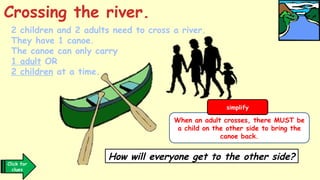 2 children and 2 adults need to cross a river.
They have 1 canoe.
The canoe can only carry
1 adult OR
2 children at a time.
Crossing the river.
How will everyone get to the other side?
Click for
answer
When an adult crosses, there MUST be
a child on the other side to bring the
canoe back.
Click for
clues
simplify
 