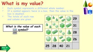  Each symbol represents a different whole number.
 If a symbol appears twice in a box, then the value in the
box is doubled.
 The totals of each row
and column are given
What is my value?
Click for
clues
What is the value of each
symbol?
29
31
28
26
25 28 40 21
 