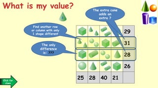 29
31
28
26
25 28 40 21
3
Find another row
or column with only
1 shape different
1 extra cone
adds 3
The extra cone
adds an
extra ?
The only
difference
is: ???
Click for
clues
What is my value?
 