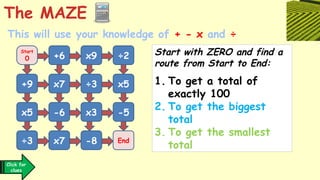 Start
0 +6 x9 ÷2
+9 x7 ÷3 x5
x5 -6 x3 -5
÷3 x7 -8 End
The MAZE
This will use your knowledge of + - x and ÷
Start with ZERO and find a
route from Start to End:
1. To get a total of
exactly 100
2. To get the biggest
total
3. To get the smallest
total
Click for
clues
 