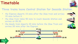 Click for
clues
09:30
08:40
50 mins
09:20
08:50
10 mins 10 mins
09:40
08:20
20 mins 20 mins
Three trains leave Central Station for Seaside Station.
Timetable
 the Express departs 10 mins after the Slow train and arrives
10 mins before it
 the Slow train takes 50 mins to reach Seaside Station and
arrives at 09:30
 the Goods train departs 20 mins before the Slow Train and
arrives 20 mins after the Express
 