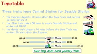 Three trains leave Central Station for Seaside Station.
Timetable
 the Express departs 10 mins after the Slow train and arrives
10 mins before it
 the Slow train takes 50 mins to reach Seaside Station and
arrives at 09:30
 the Goods train departs 20 mins before the Slow Train and
arrives 20 mins after the Express
How long does each journey take.
30 mins
90 mins
50 mins 09:30
08:40
09:20
08:50
09:40
08:20
 