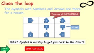 The Symbols with Numbers and Arrows are there
for a reason.
Close the loop
Which Symbol is missing to get you back to the Start?
2 1 1
1 1
2 2 2
START
These are all INSTRUCTIONS
Click for
clues
LOOK really closely
 