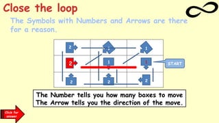 The Number tells you how many boxes to move
The Arrow tells you the direction of the move.
2 1 1
1 1
2 2 2
2
Click for
clues
Click for
answer
START
The Symbols with Numbers and Arrows are there
for a reason.
Close the loop
 