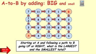 1
7
1
2
3
A
11
8
9
4
2
6
10
11
4
8
2
B
3
5
6
A-to-B by adding: BIG and small
Starting at A and following a path to B
going UP or RIGHT, what is the LARGEST
and the SMALLEST total?
Click for
answer
 